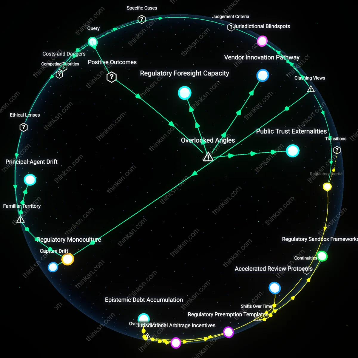 Analysis: Explore the risks and benefits of a single tech agency — map the causal links and unpack hidden assumptions behind streamlining technology governance.