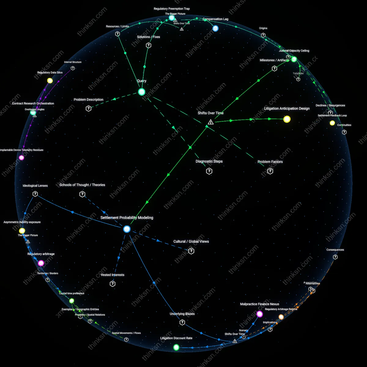 Analysis: Explore the systemic flaws hindering victims of defective medical devices in small claims courts — unpack causal links and hidden biases interactively.