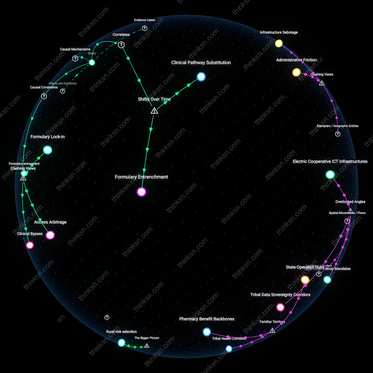 Analysis: Explore how insurance negotiations impact doctor prescribing and patient access — unpack the causal links and hidden assumptions interactively.