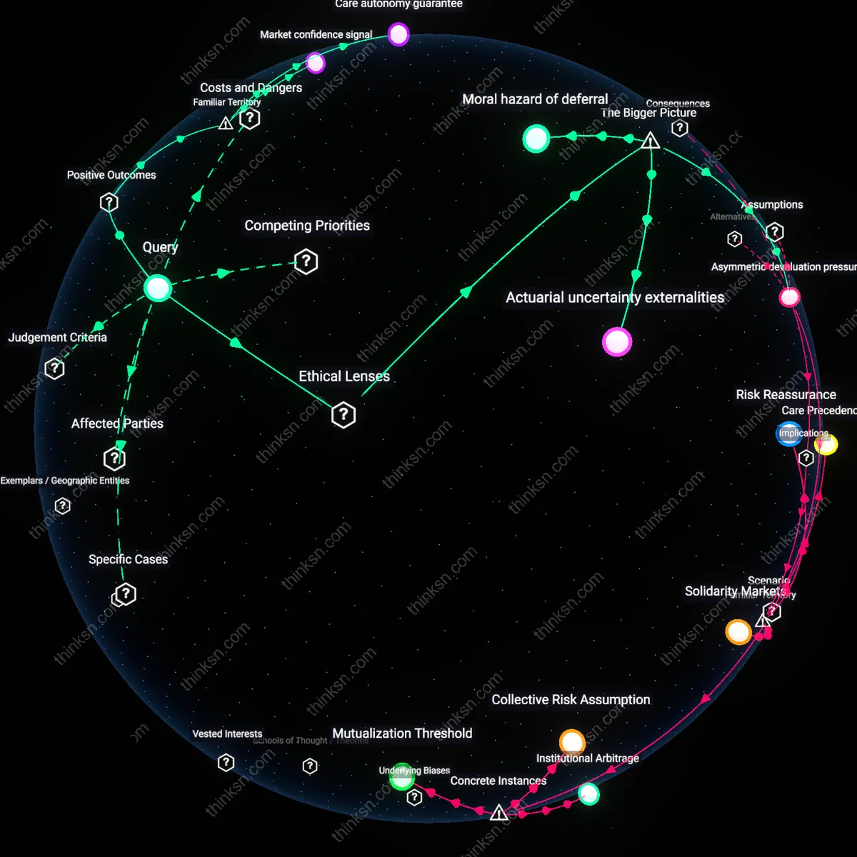 Interactive semantic network: How do you make the decision to purchase long‑term care insurance when actuarial data on future care costs is contested and policy offerings are shrinking?
