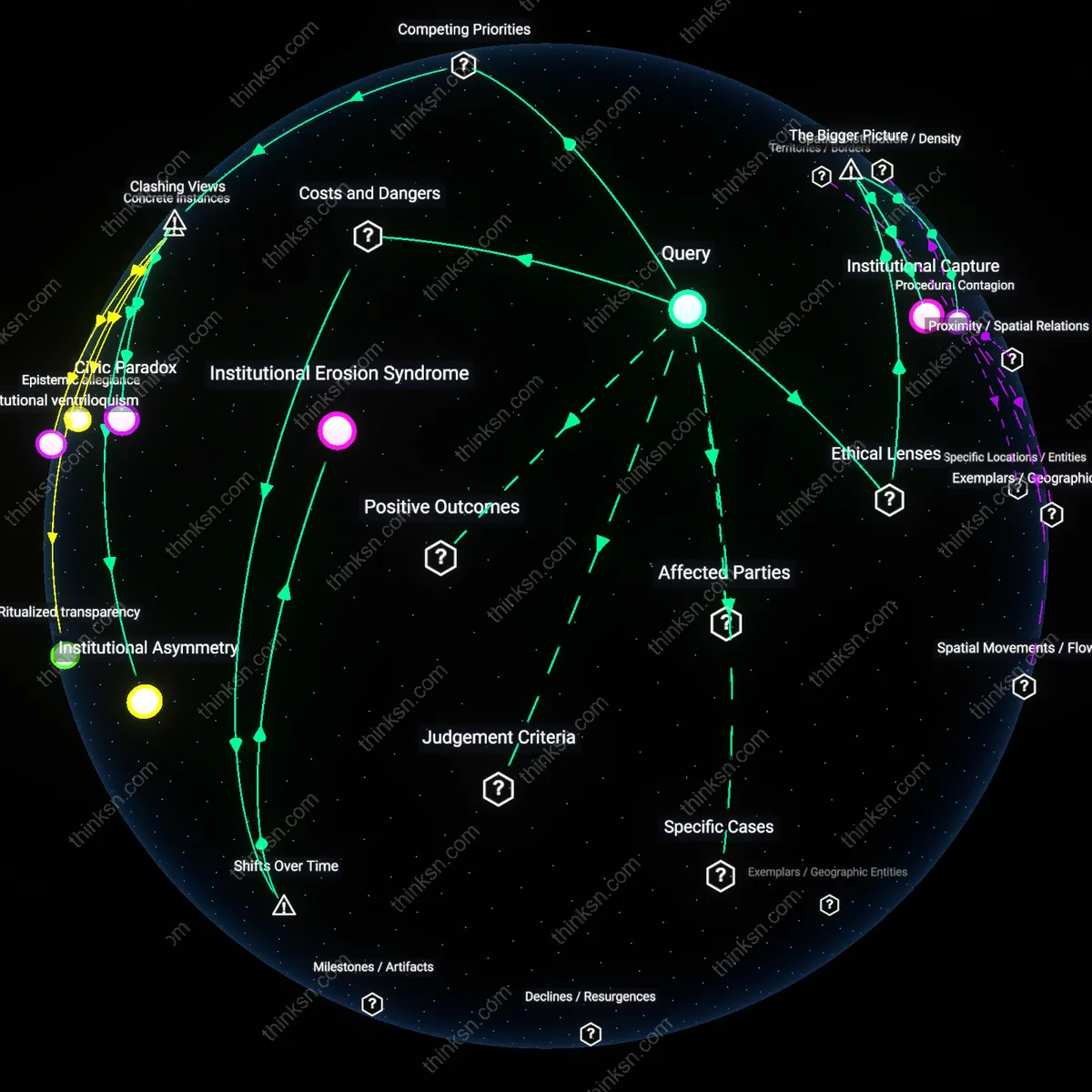 Interactive semantic network: What does the rise of partisan weaponization of local election boards reveal about the outcome legitimacy of municipal governance compared to long‑standing democratic norms?