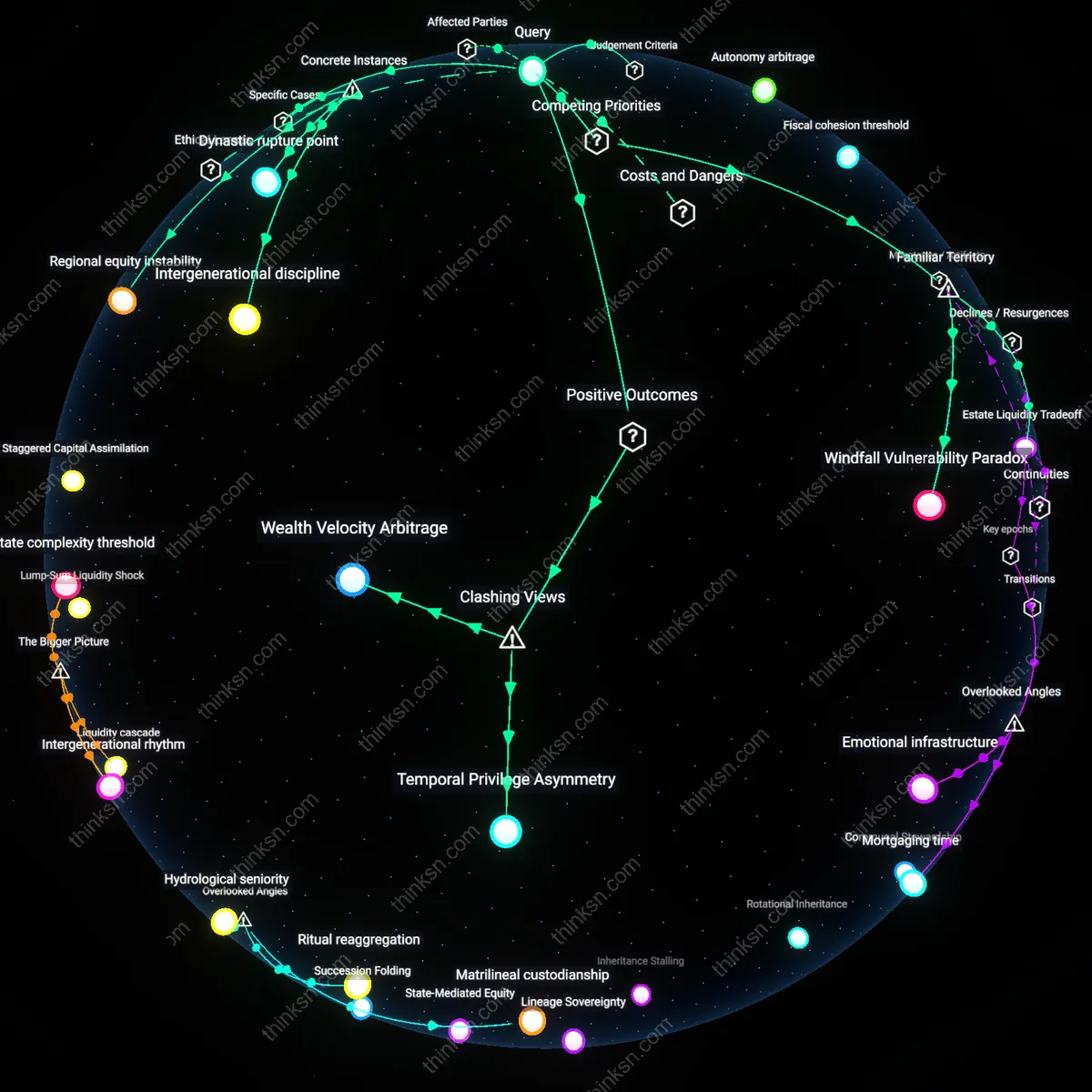 Interactive semantic network: How should you think about the trade‑off between providing a lump‑sum inheritance that could be mismanaged versus setting up staggered distributions tied to life milestones?