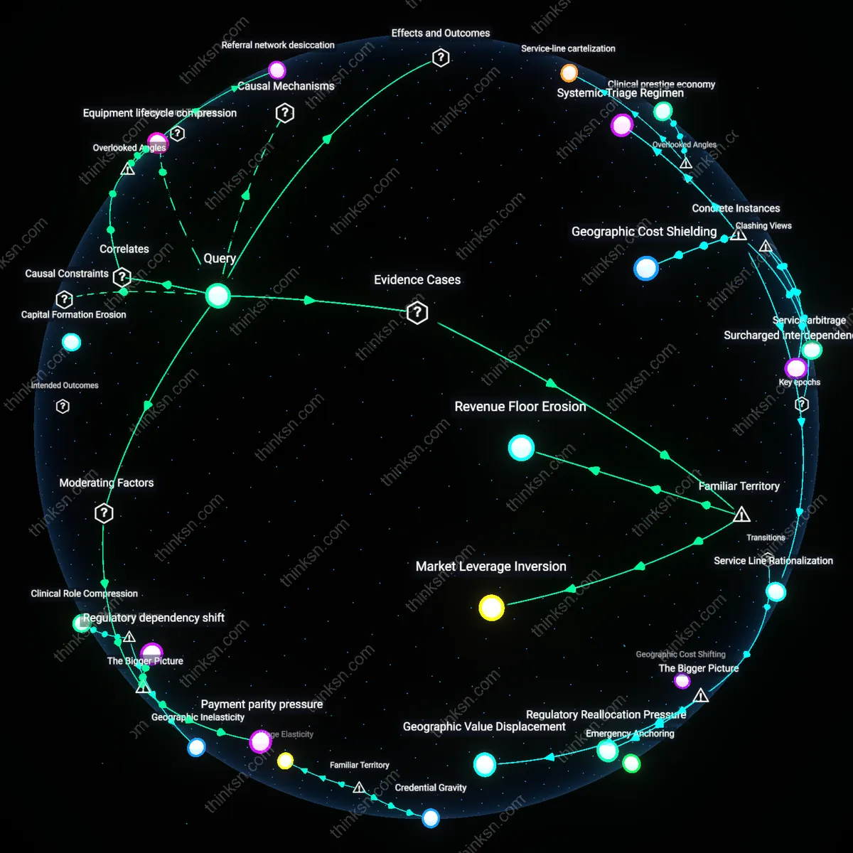 Analysis: Explore how all-payer models affect rural hospitals financial stability — trace causal links and unpack hidden assumptions in an interactive 3D graph.