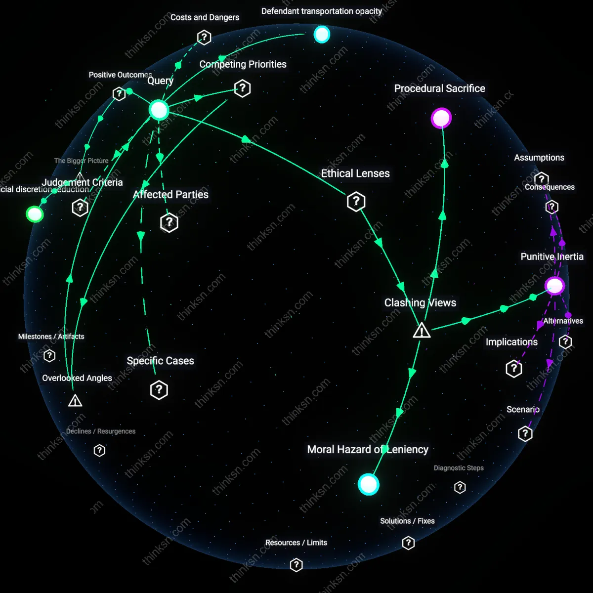 Analysis: Explore the complex interplay of justice and safety in bail reform — unpack assumptions and trace causal links interactively in pre-trial scenarios.