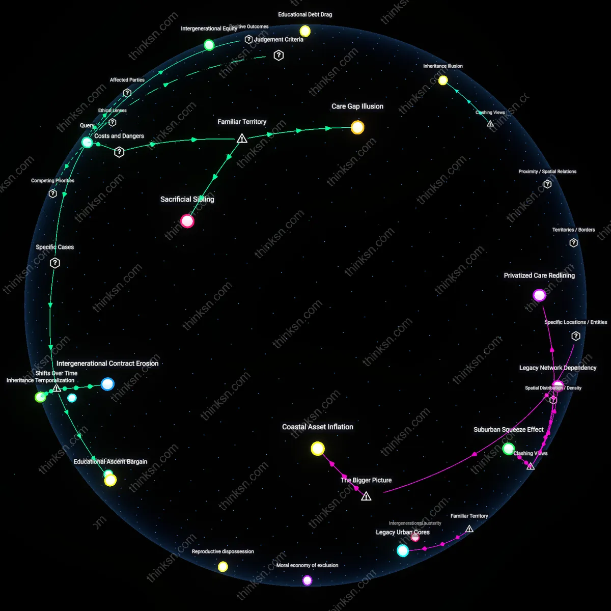 Analysis: Unpack the complex choices between college education and inheritance decisions — explore causal links and hidden assumptions interactively.