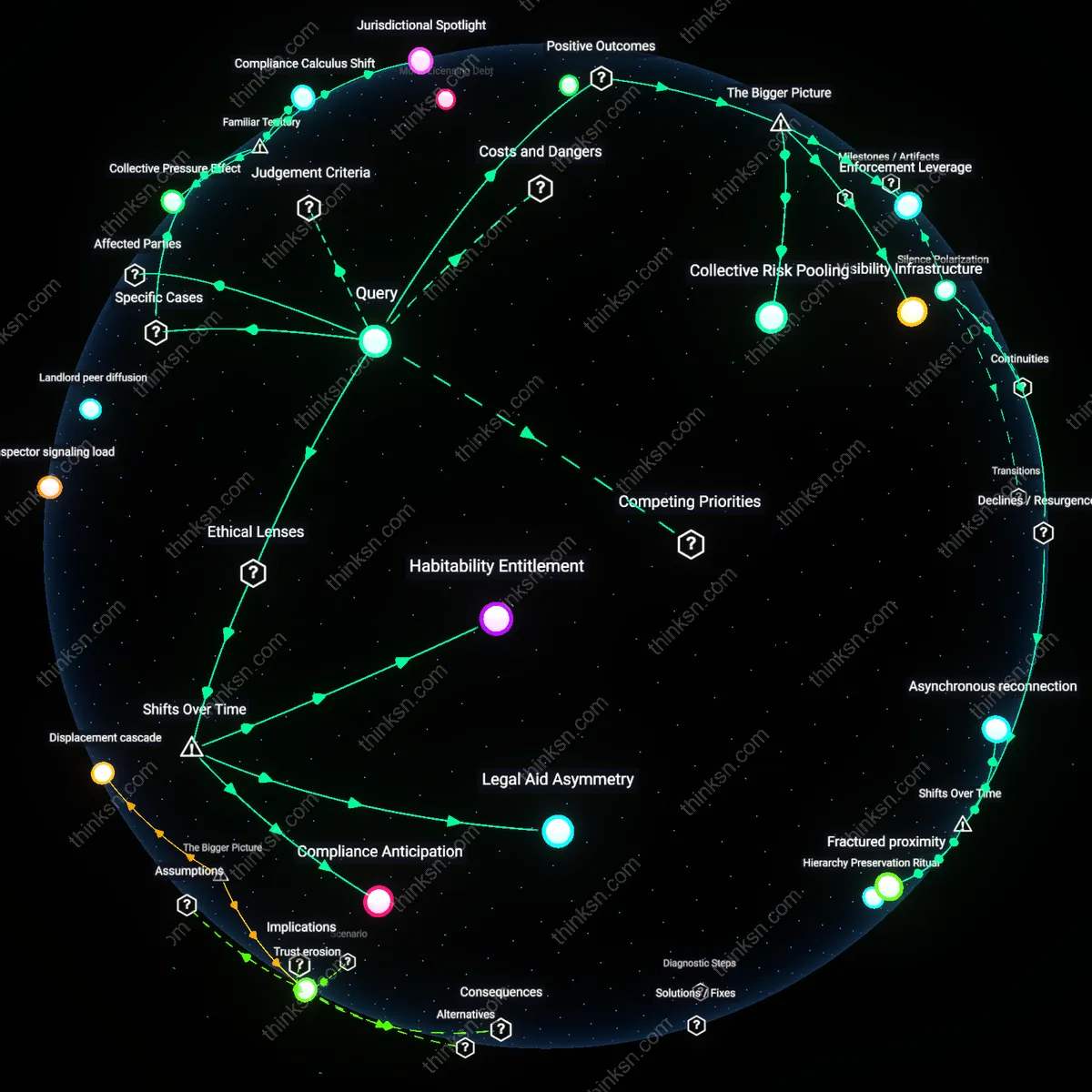 Analysis: Explore how tenant advocacy impacts power dynamics in unlivable rentals — trace causal links and unpack hidden assumptions interactively.