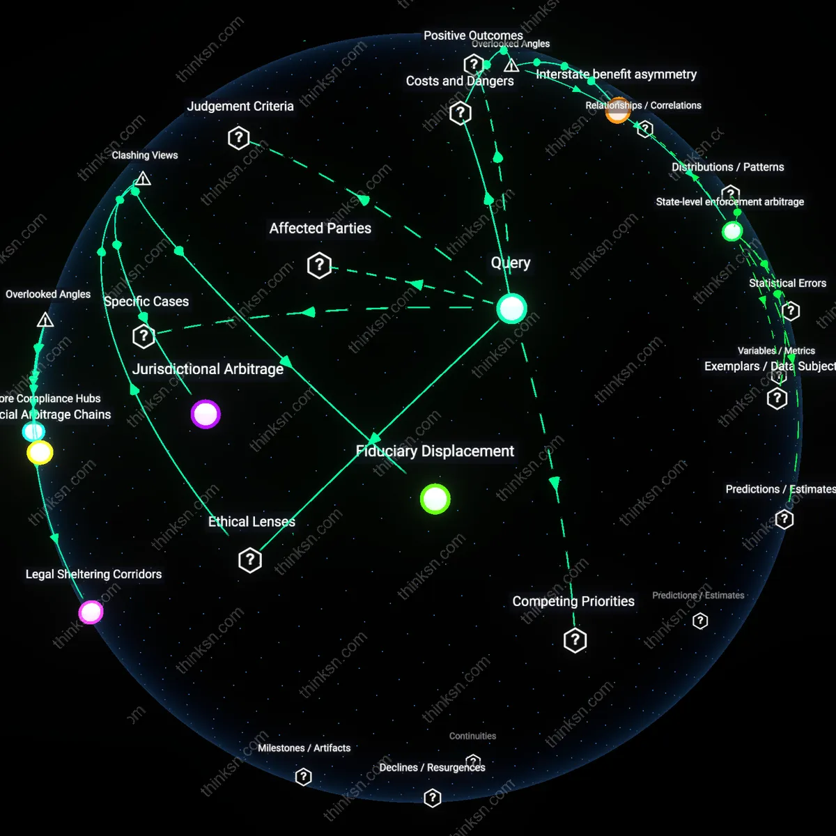 Analysis: Explore the legal risks of employer reimbursement for cross-state reproductive care — trace causal links and unpack hidden assumptions interactively.