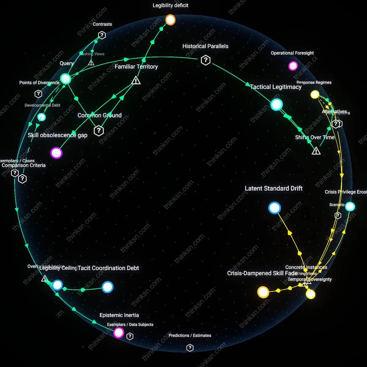 Analysis: Explore how learning by doing impacts mid-career engineers reliance on corporate trainings — unpack assumptions and trace value dynamics interactively.