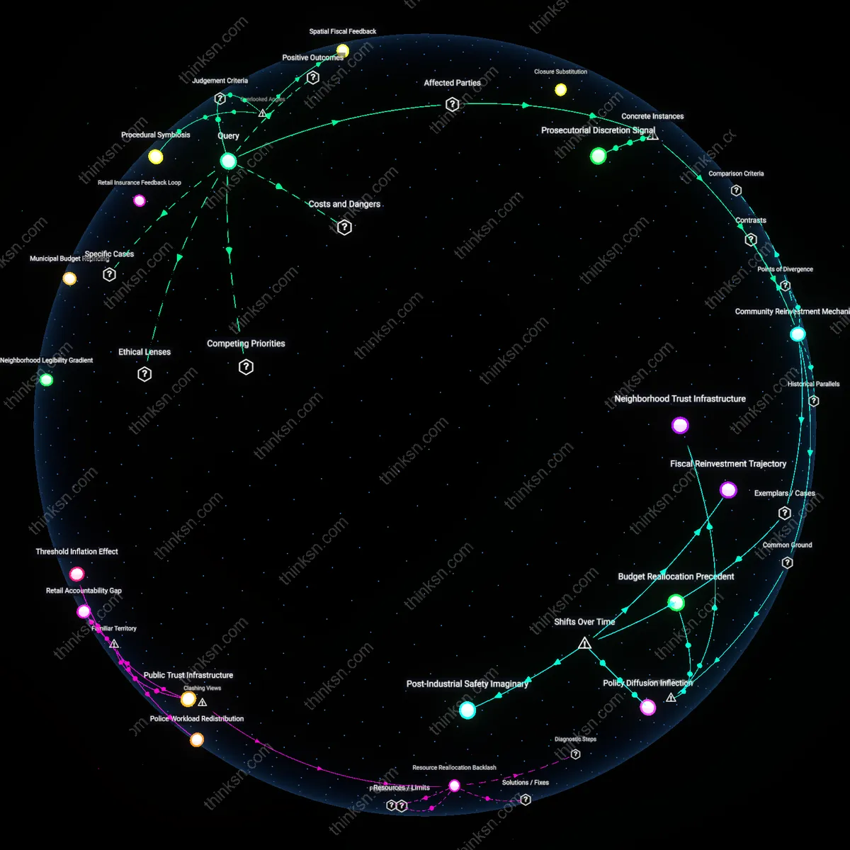 Analysis: Explore how harsher penalties for theft may backfire according to research — trace causal links and unpack hidden assumptions interactively.