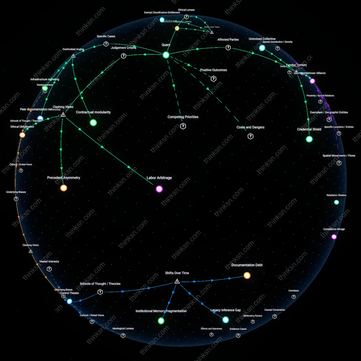 Interactive semantic network: How should a software engineer weigh the risk of suing for unpaid overtime against the potential blacklisting within the tightly knit tech ecosystem?