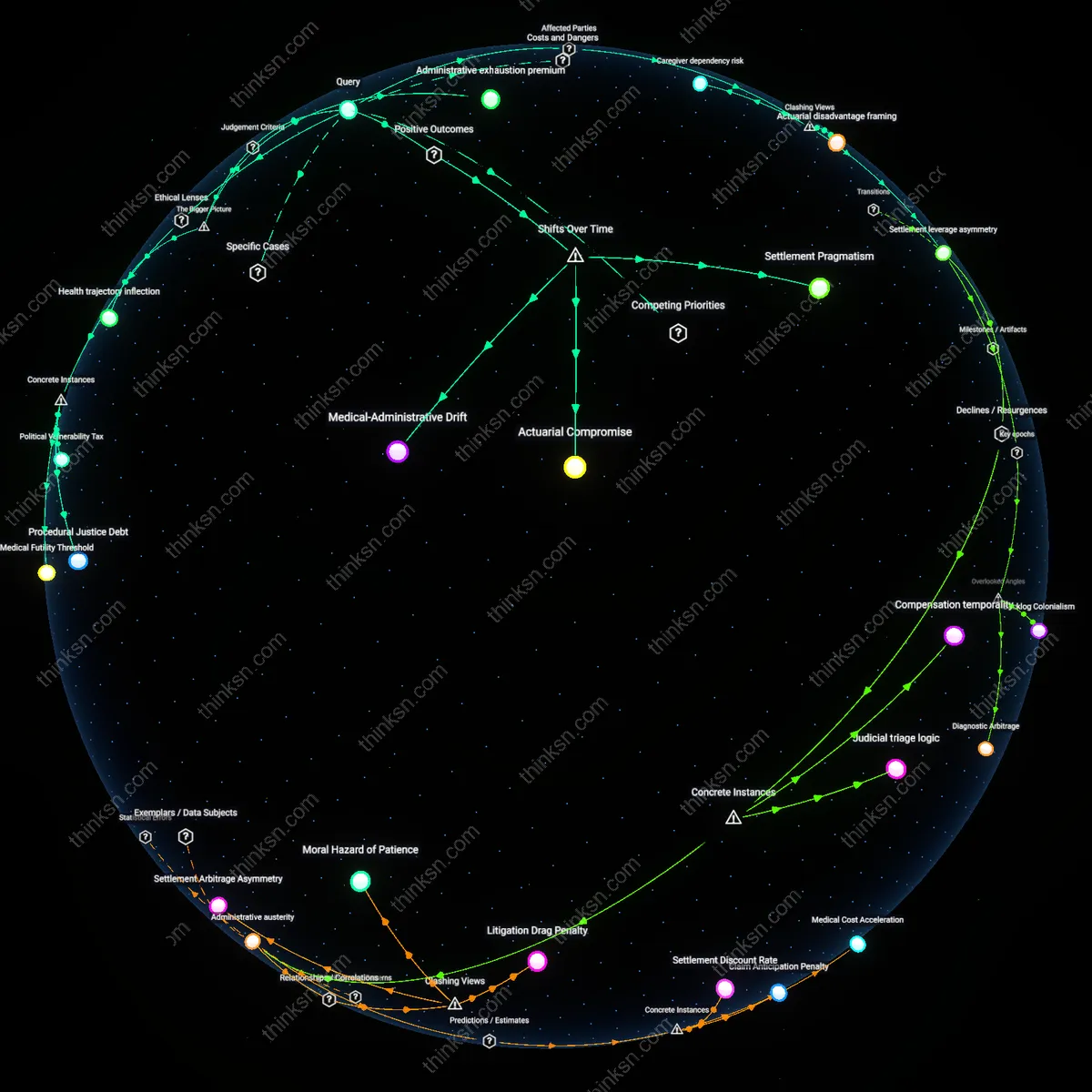 Analysis: Explore the reasoning behind accepting partial settlements on denied disability claims — trace hidden assumptions and causal links interactively.
