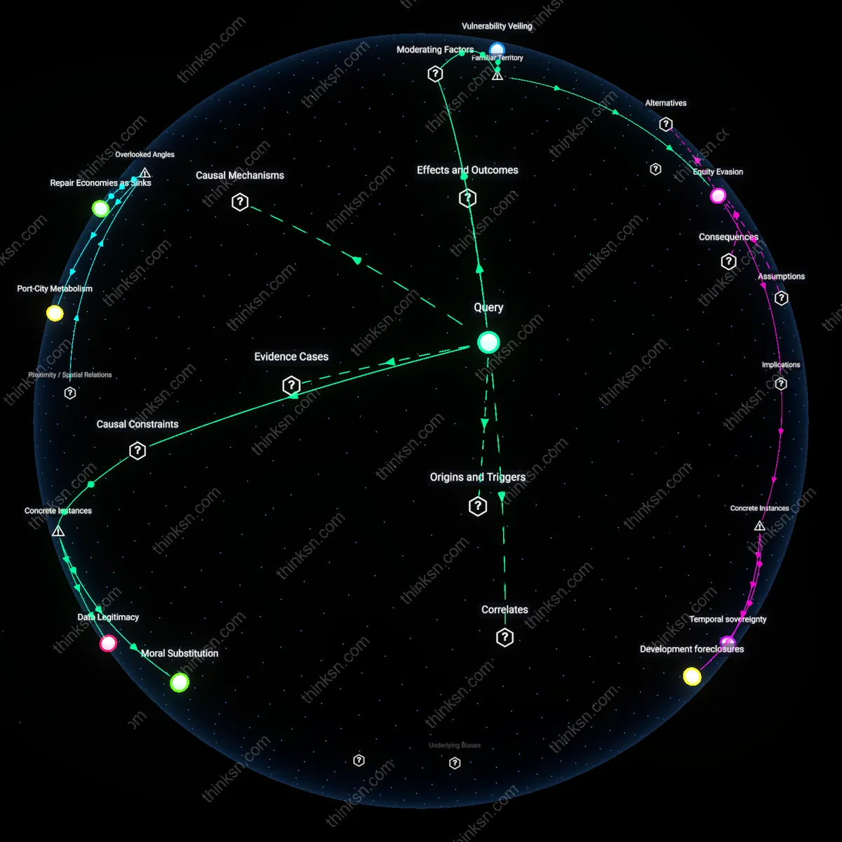 Analysis: Explore how individual carbon budgets trace systemic inequities — unpack hidden assumptions and causal links in climate justice interactively.