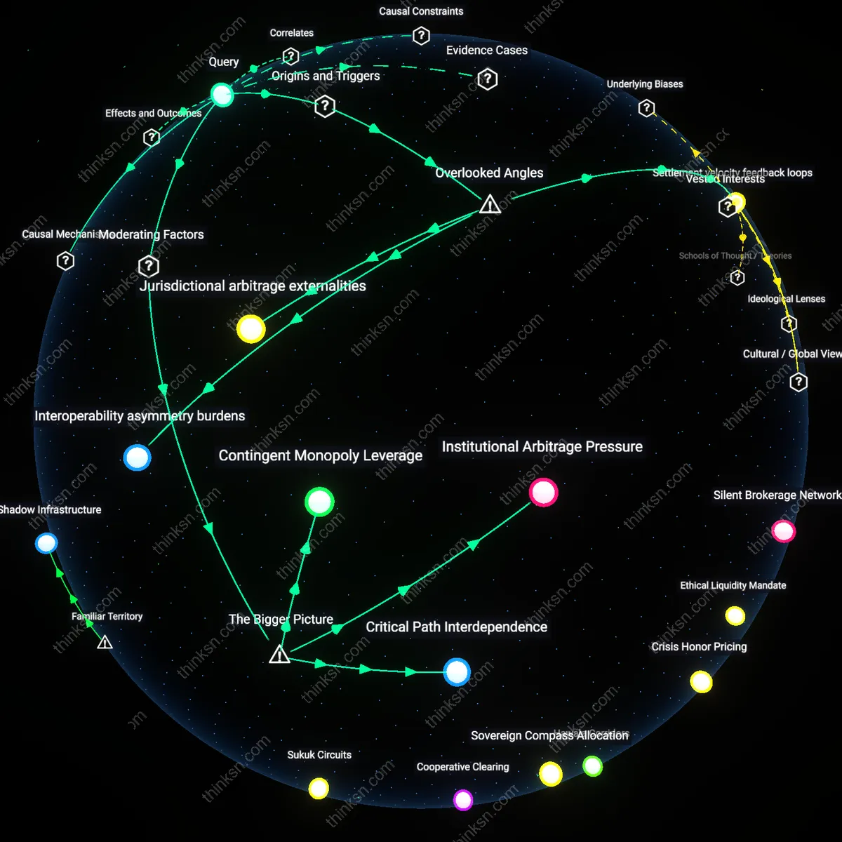 Analysis: Explore the causal links and hidden assumptions behind safer payment processing through a Public Utility Model — map and unpack the concepts interactively.