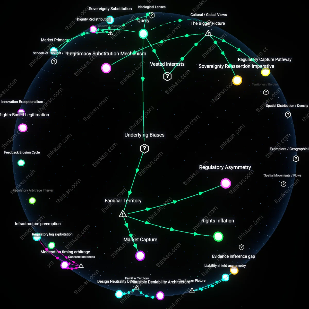 Interactive semantic network: What does the contrast between US laissez‑faire and EU stricter data‑privacy regimes reveal about societal priorities in handling platform power?