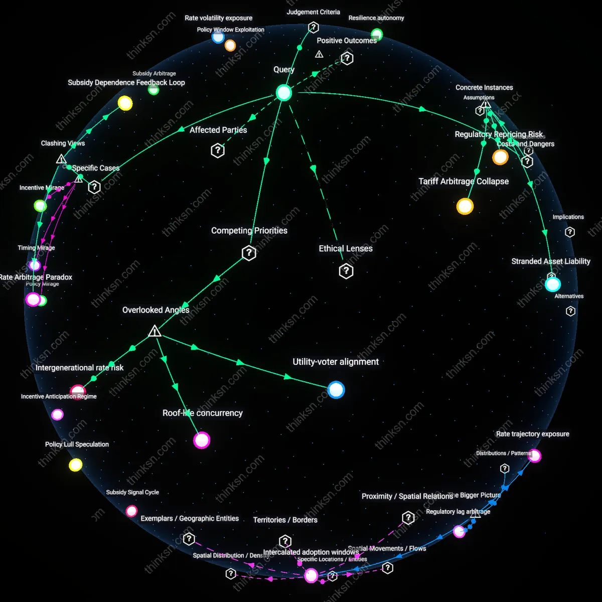Analysis: Explore the trade-offs between rising utility rates and upfront solar panel costs — trace causal links and unpack hidden assumptions interactively.