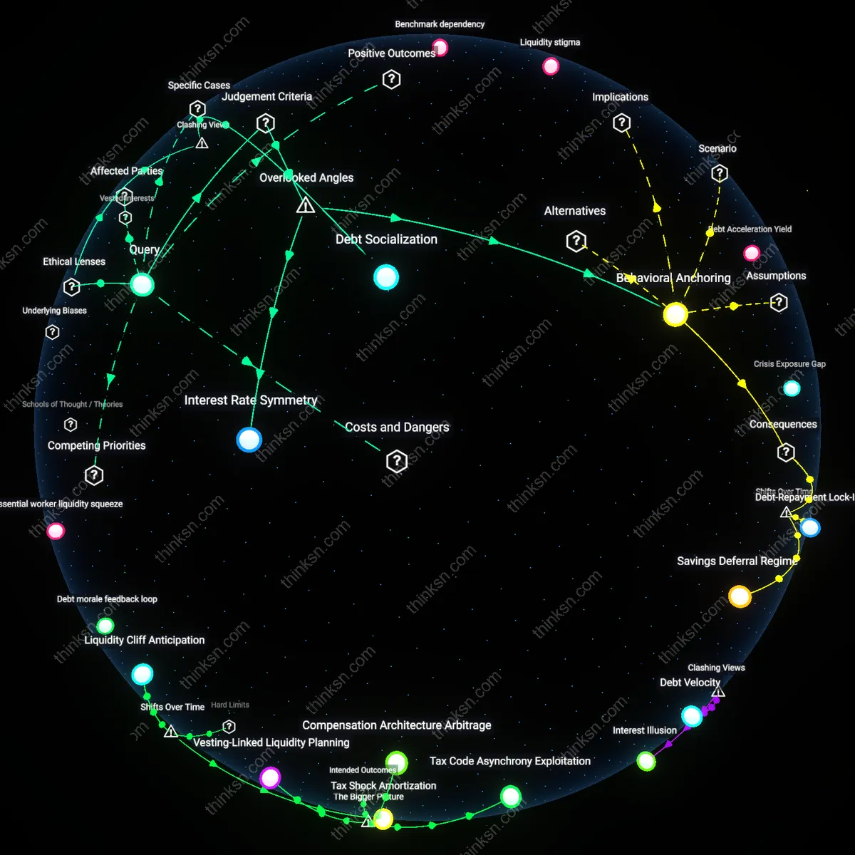 Interactive semantic network: Is it rational for a recent graduate with 5% student loans to prioritize building an emergency fund over accelerating repayment when expected investment returns hover around 6%?
