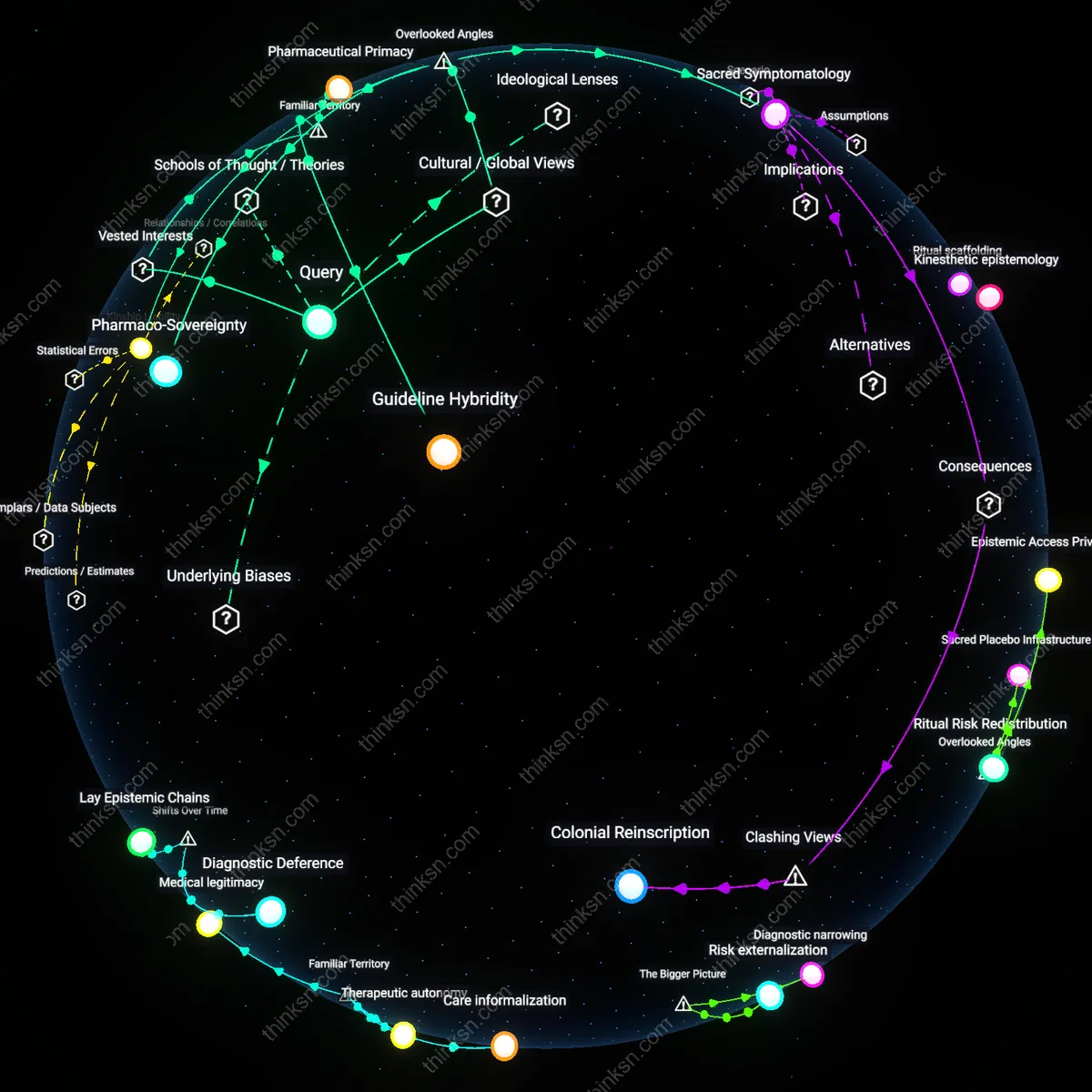 Analysis: Explore the complex reasoning behind prioritizing values in depression treatment choices — trace causal links and unpack hidden assumptions interactively.