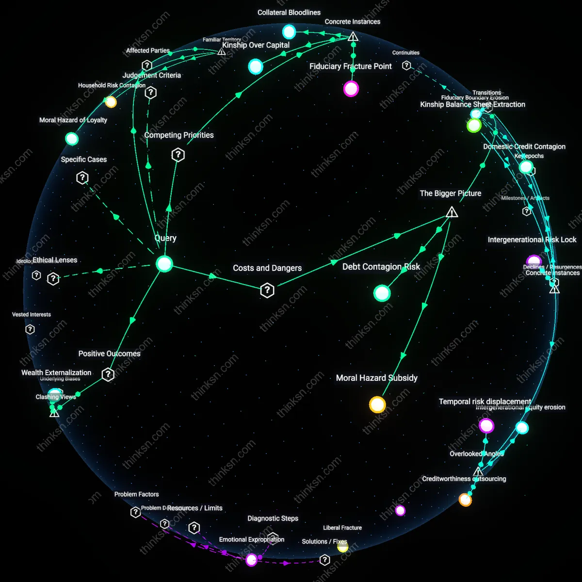 Analysis: Explore the financial and ethical implications of co-signing loans — trace the risks and responsibilities that challenge fiduciary duty to your finances.