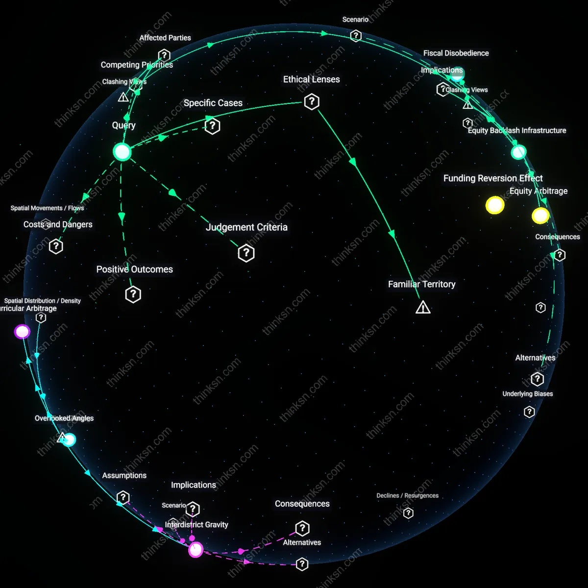 Analysis: Explore the causal links and hidden assumptions behind wealthy districts favoring local funding at public expense — map the reasoning chains interactively.