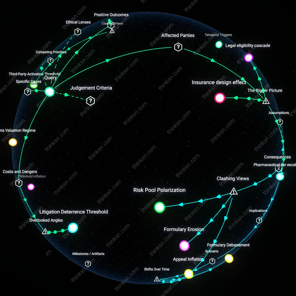 Analysis: Explore the complex reasoning behind healths value in legal fees — trace causal links and unpack hidden assumptions interactively.