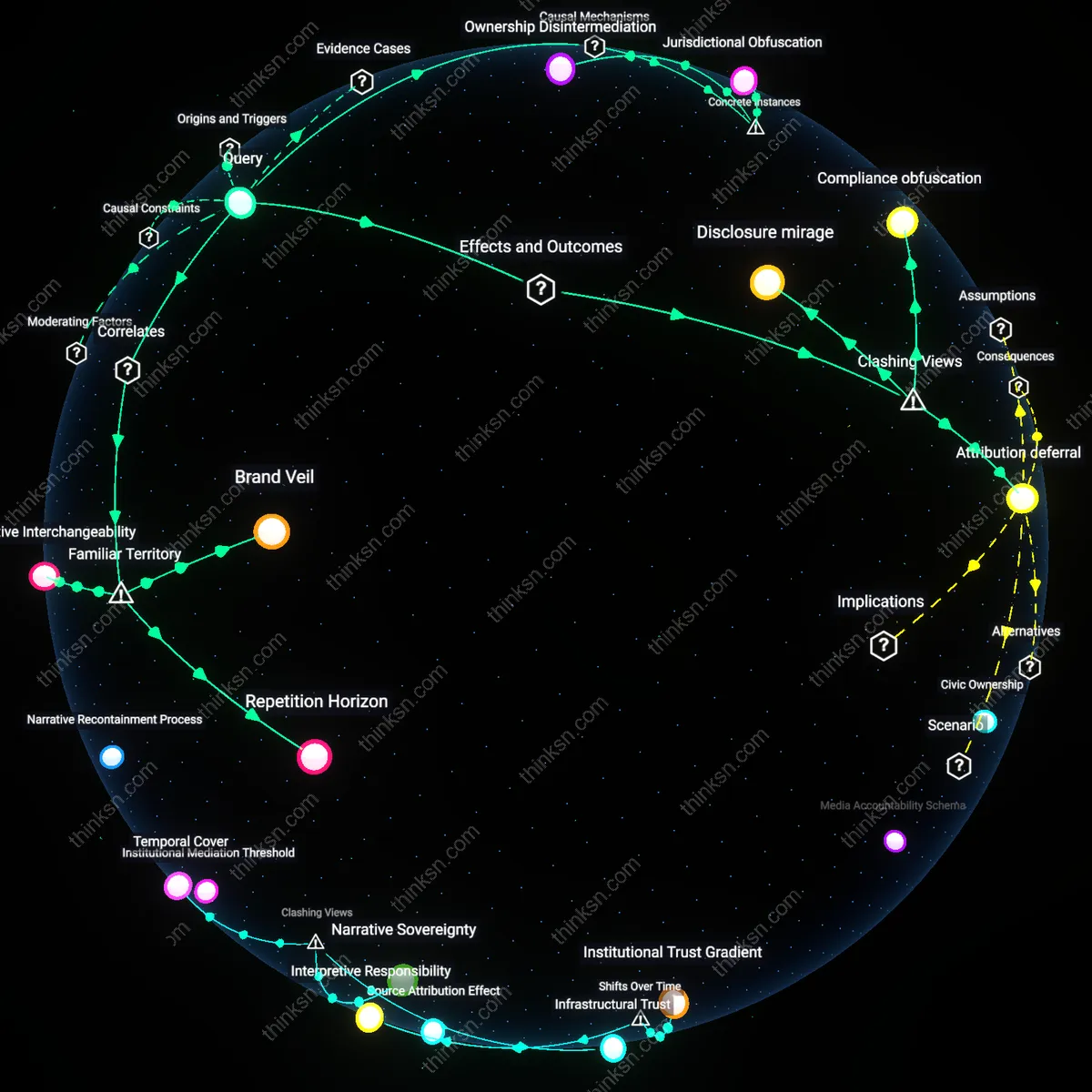 Interactive semantic network: Why does the structural complexity of media ownership networks make it difficult for a consumer to trace the ultimate source of a political claim, even when disclosures are present?