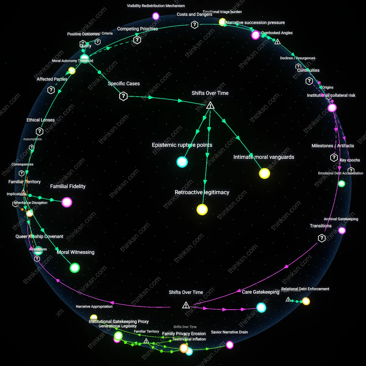 Interactive semantic network: What framework can help you decide whether to publicly defend a sibling’s non‑binary identity when the extended family reacts with hostility?