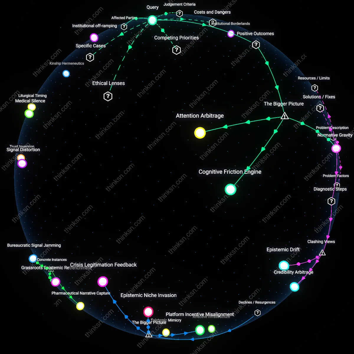 Analysis: Explore diverse insights and trace potential coordinated disinformation on Reddit — unpack complex narratives and surface hidden biases interactively.