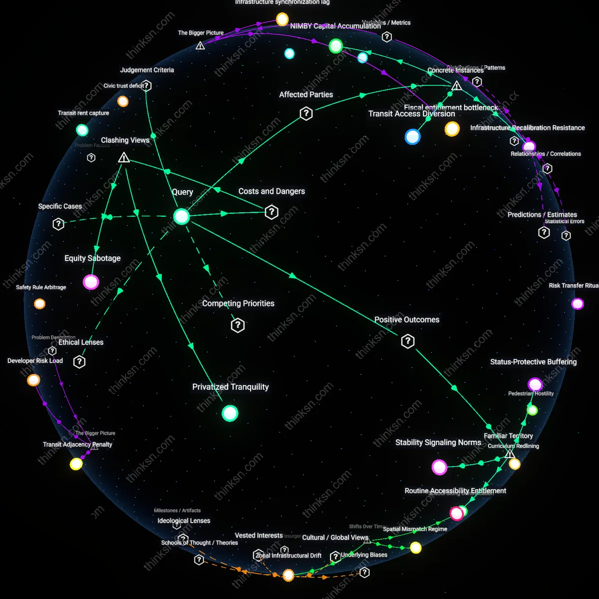 Interactive semantic network: What does the resistance to higher density near public transit hubs reveal about residents’ values regarding convenience versus community cohesion?