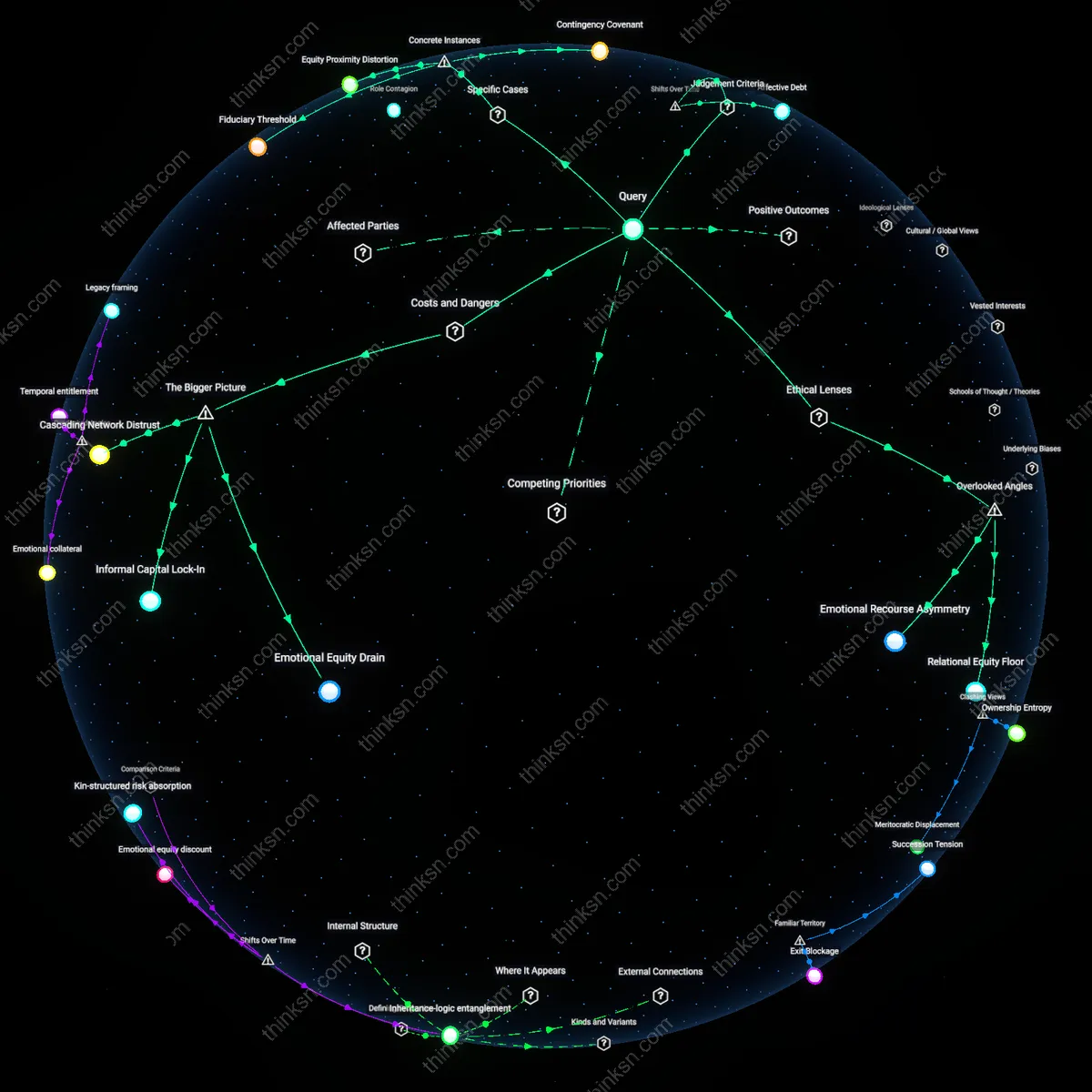 Analysis: Explore the $20K startup dilemma: map the concepts, trace reasoning chains, and unpack assumptions behind investing in family or prudence.