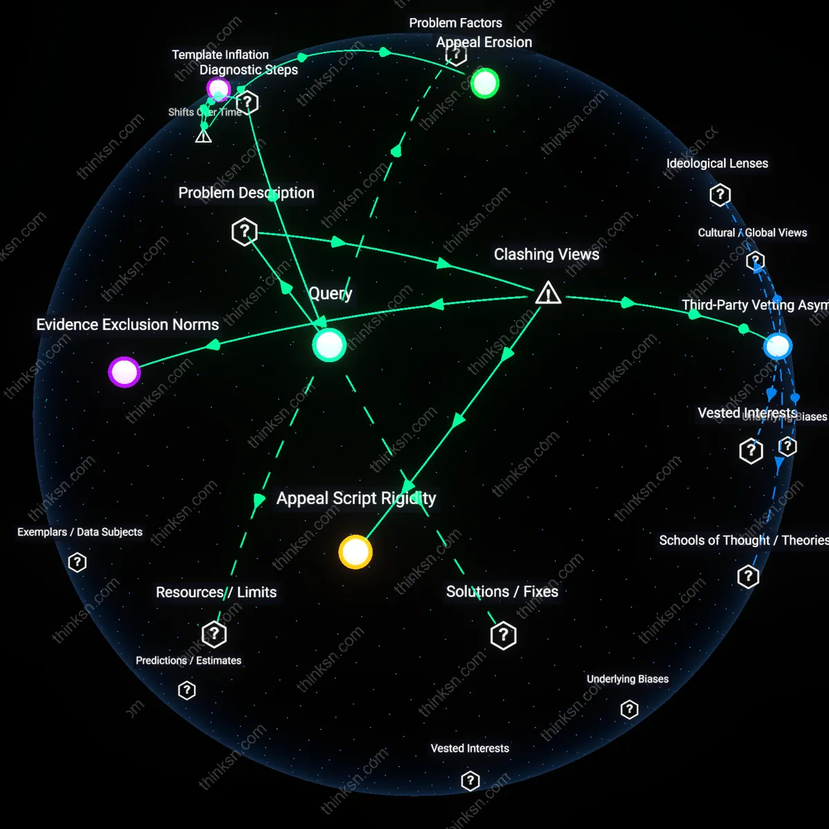 Analysis: Explore the clinical reasoning vs legal hurdles in medical appeal denials — trace and unpack hidden assumptions interactively.