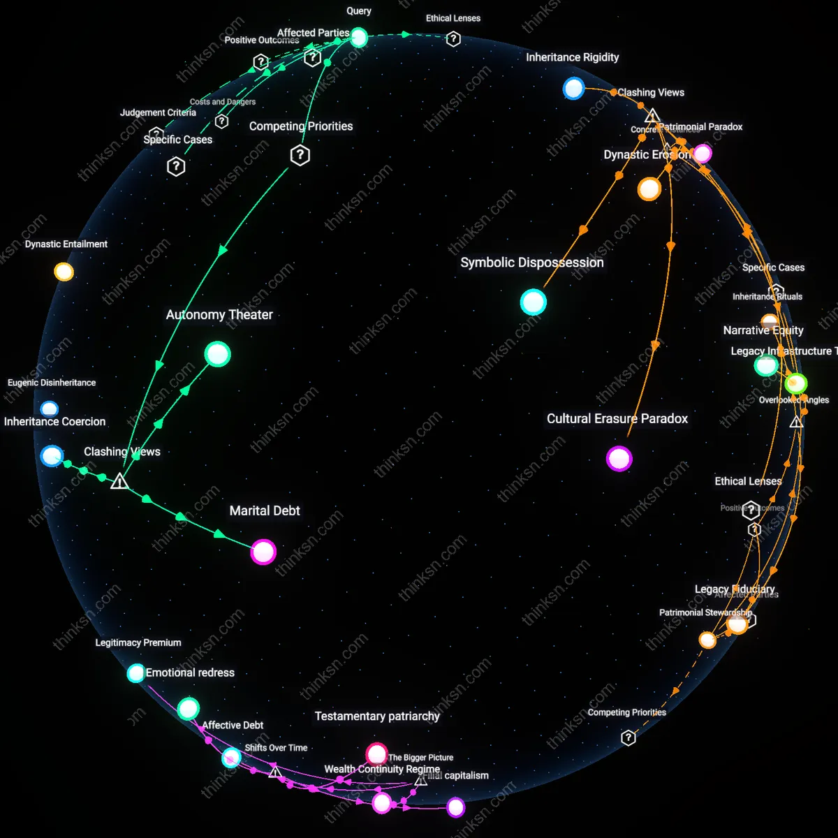 Analysis: Explore the financial complexities of inheritance in marriage — unpack the value and implications through interactive 3D reasoning maps.