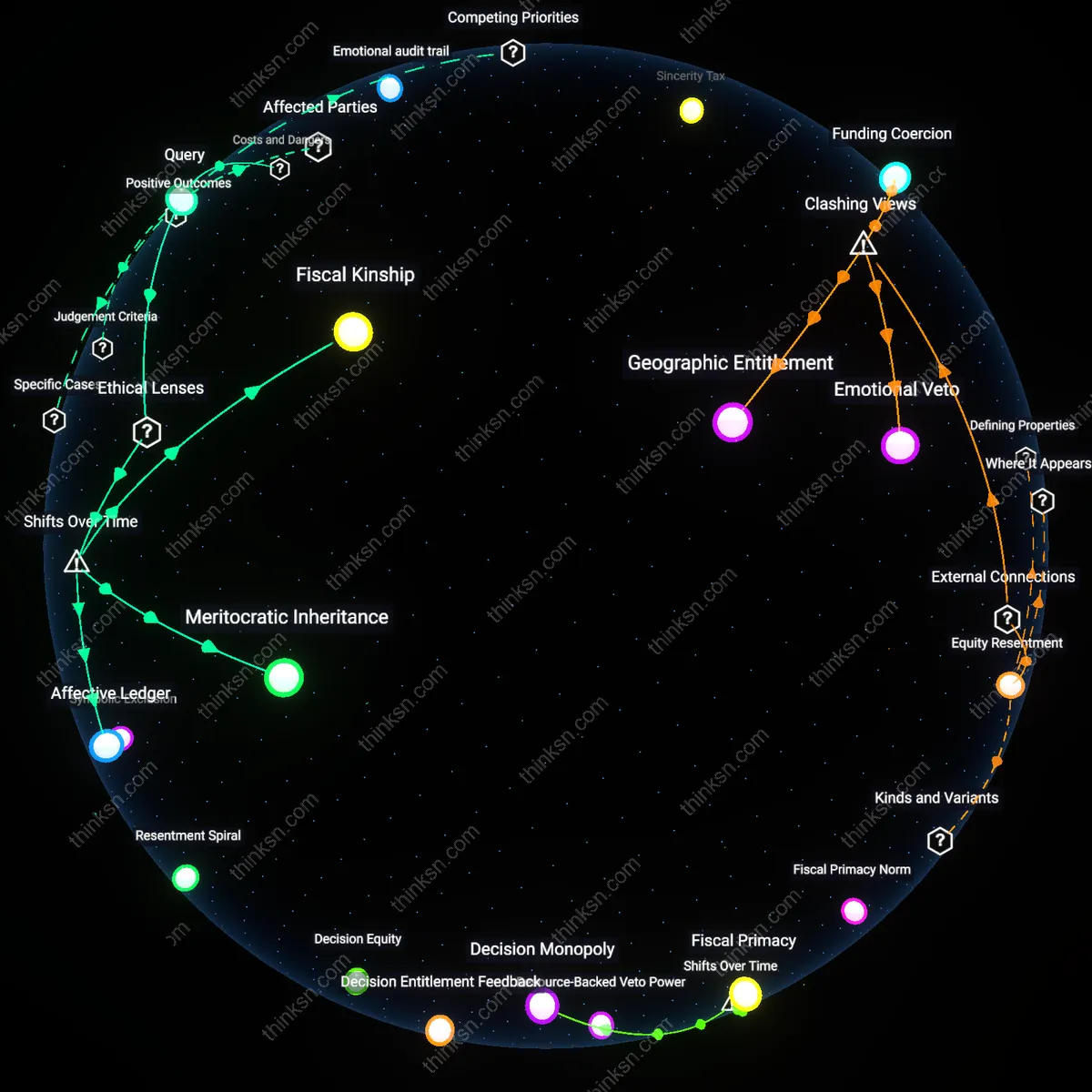 Interactive semantic network: Is it reasonable to expect a sibling who earns significantly more to cover a larger share of a family reunion’s costs, or does this reinforce income‑based hierarchies within the family?