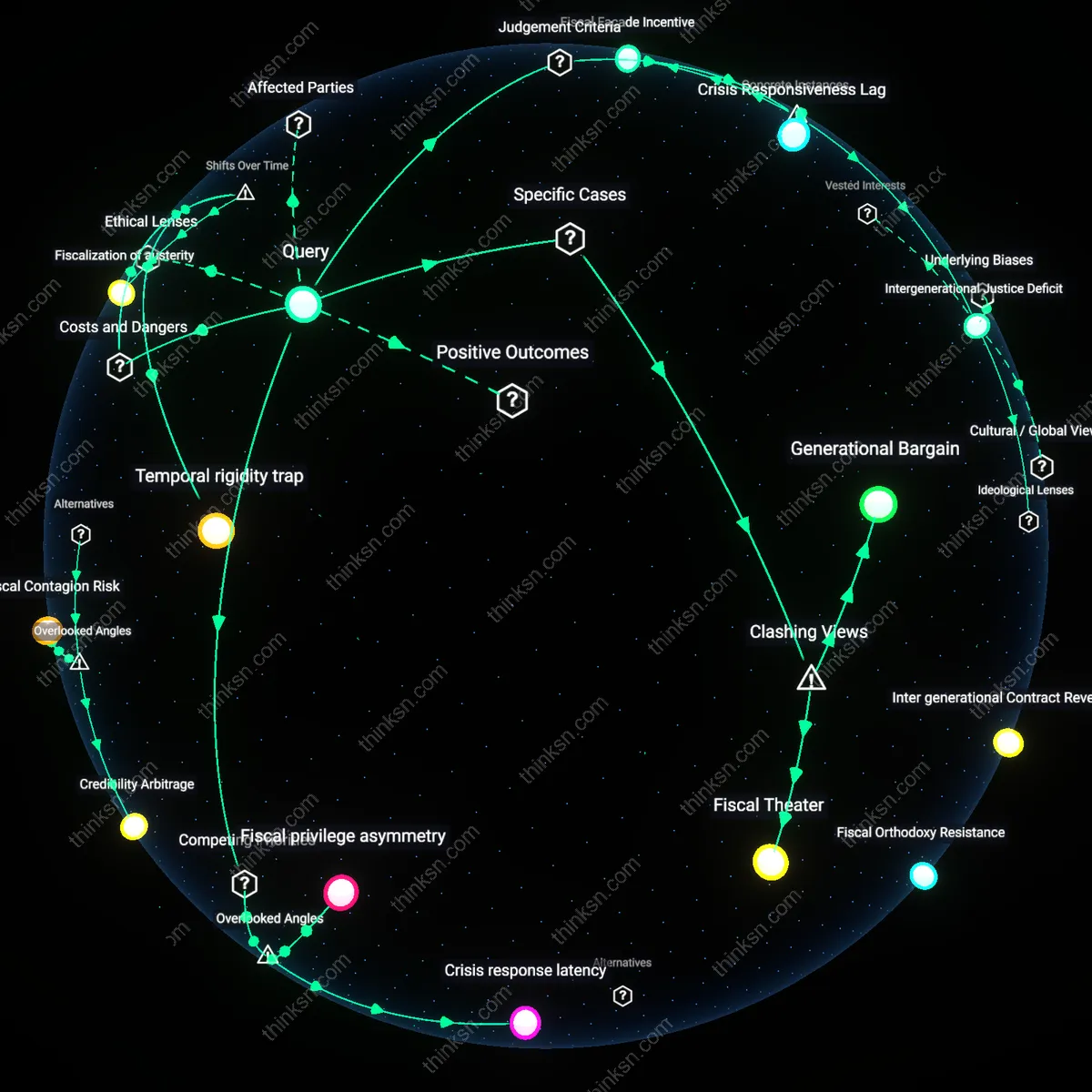 Analysis: Explore how balanced budget rules impact crisis flexibility — trace restrictions and hidden assumptions through interactive 3D reasoning maps.