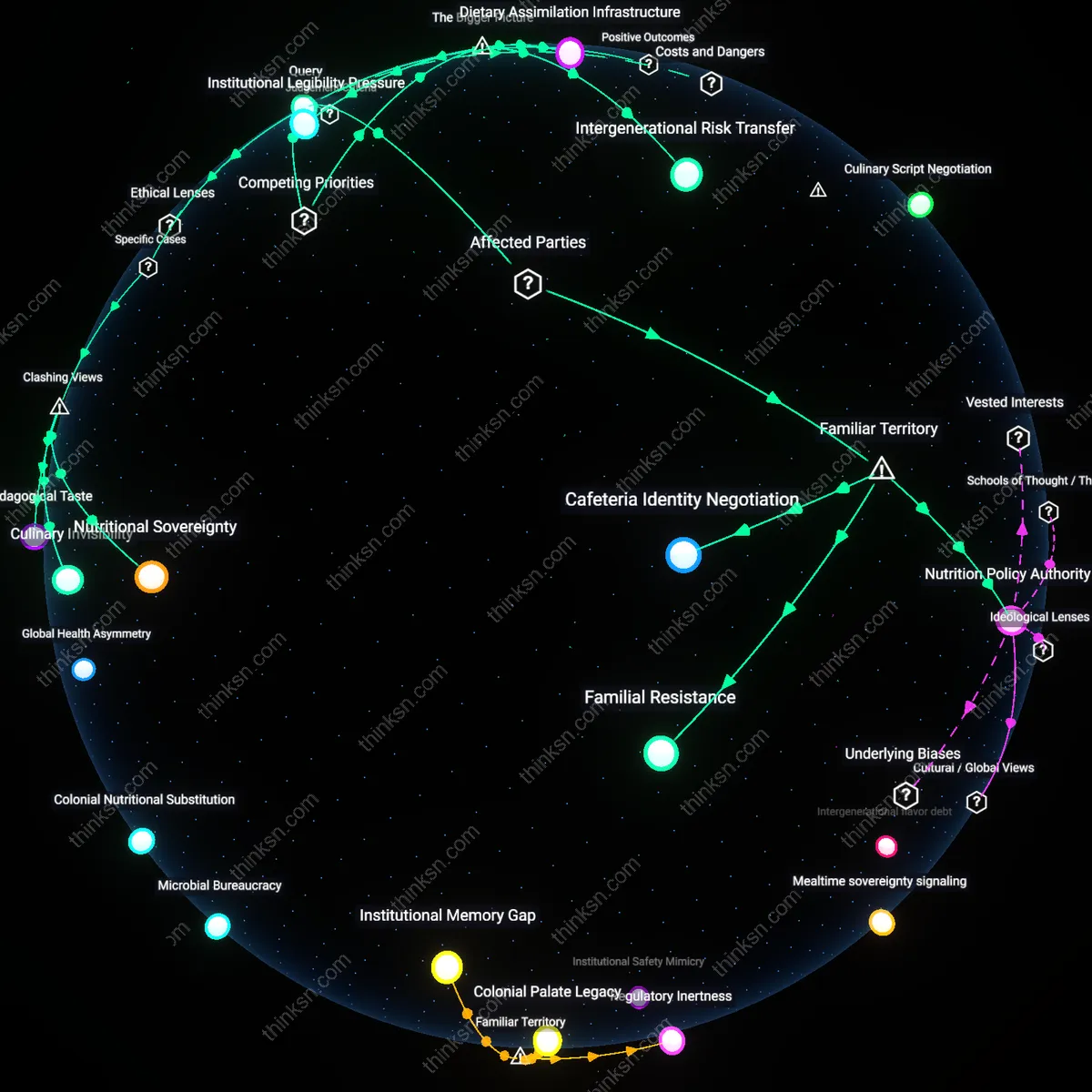 Analysis: Explore the intricate relationship between cultural meals and health guidelines for school kids — unpack assumptions and trace causal links interactively.