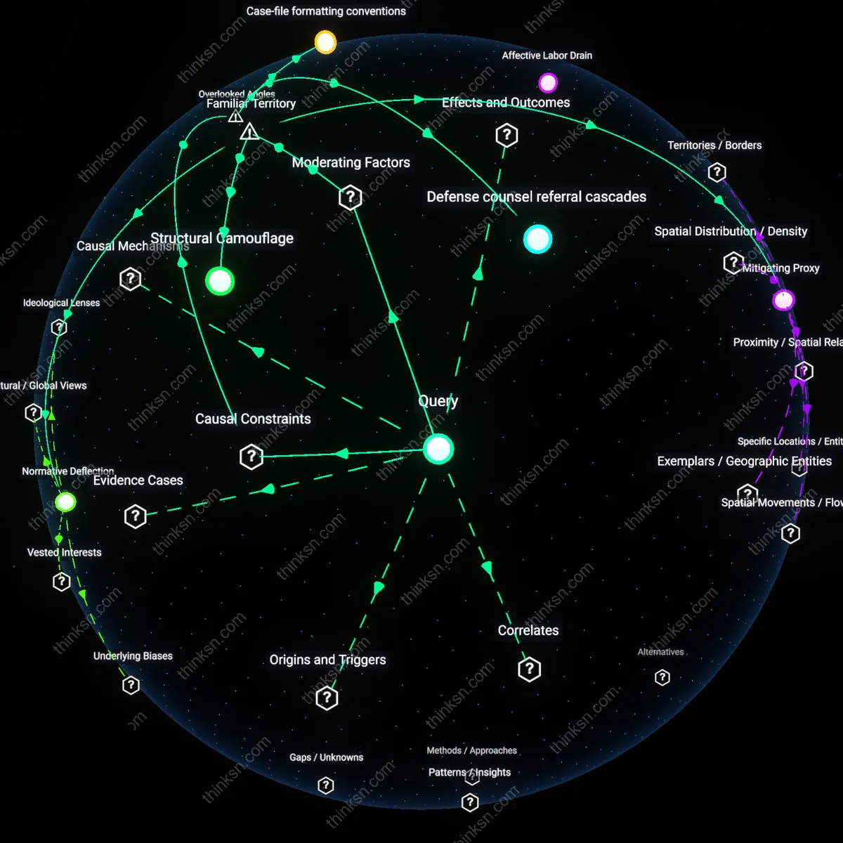 Analysis: Explore how socioeconomic status influences racial sentencing disparities through interactive 3D mapping of causal links and underlying assumptions.