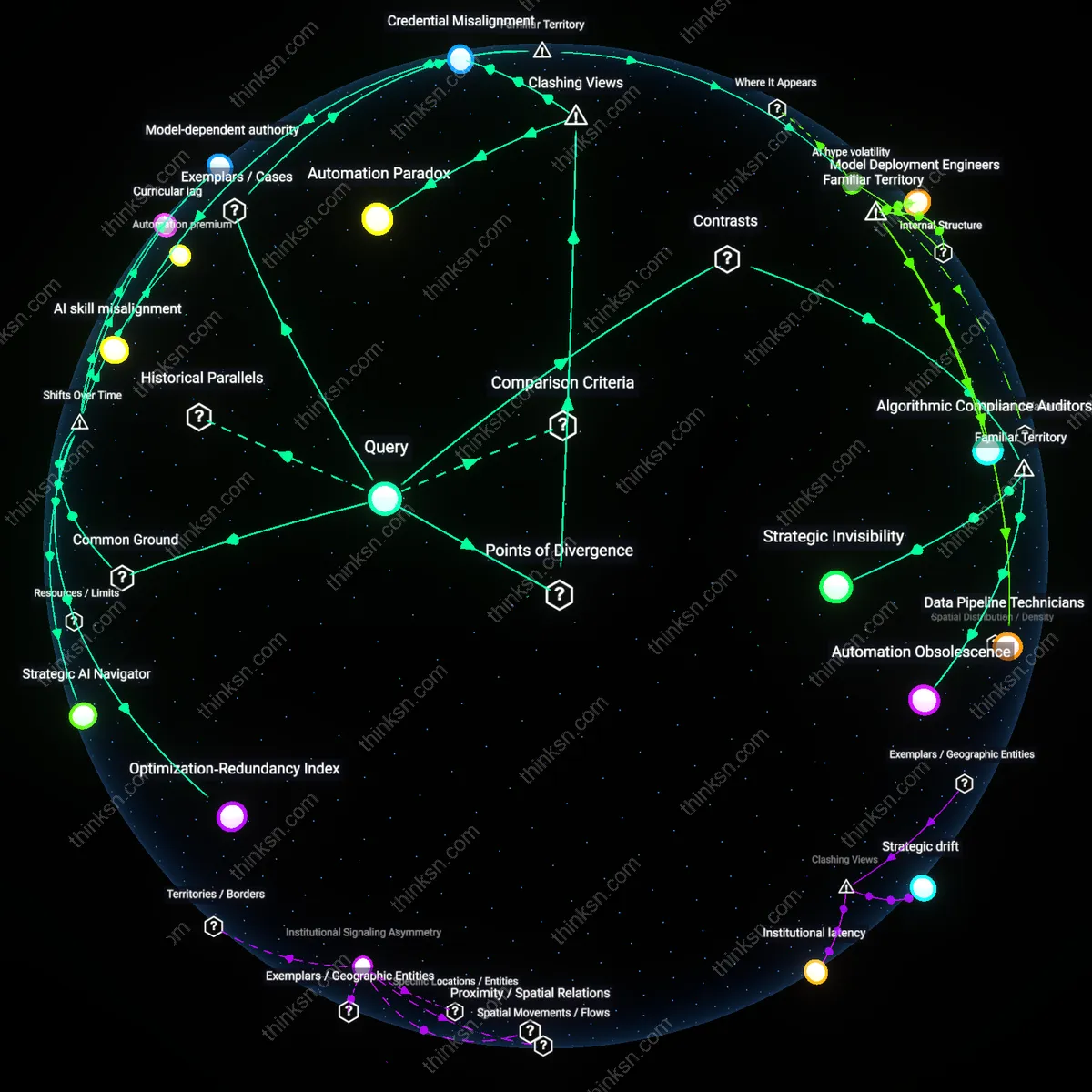 Interactive semantic network: How do you think about the risk‑reward of pursuing an AI‑focused MBA versus a traditional management degree for a mid‑level manager in a rapidly automating industry?