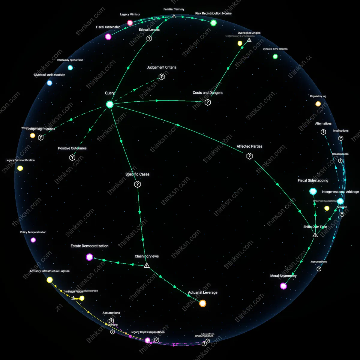 Analysis: Explore the ethical dimensions of insurance and inheritance — unpack the concepts, trace the reasoning chains, and map out the implications interactively.
