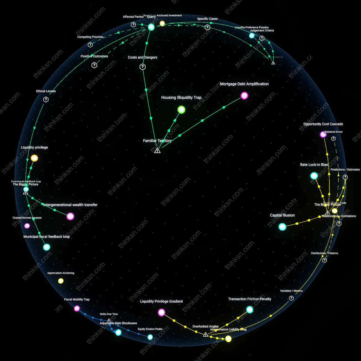 Analysis: Explore the pros and cons of buying a home vs investing in higher-yield funds – trace the reasoning chains and unpack hidden assumptions interactively.