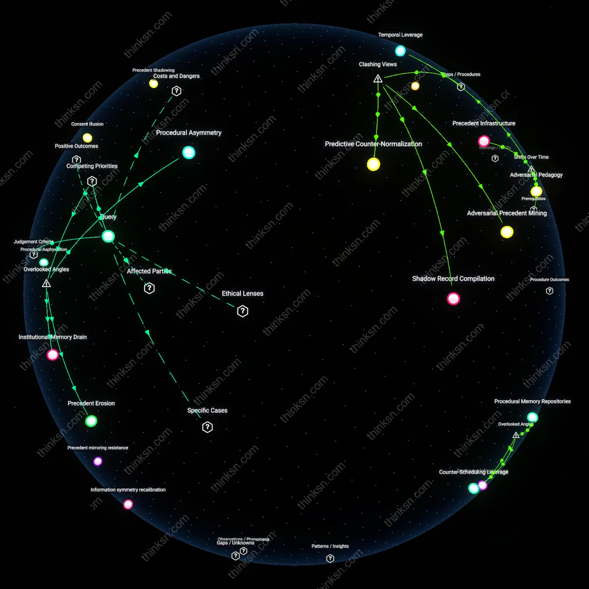 Interactive semantic network: Is the promise of ‘alternative dispute resolution’ in employment contracts a genuine effort to reduce litigation costs, or does it primarily serve to limit workers’ access to public courtroom precedents?
