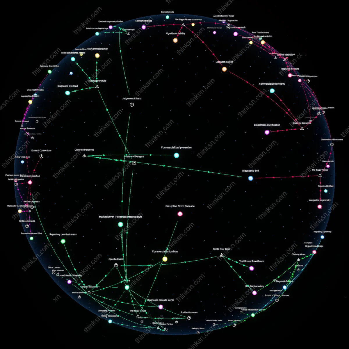 Analysis: Explore the causal links and hidden assumptions behind colon cancer tests — map how they influence consumer choice and potential overtreatment.