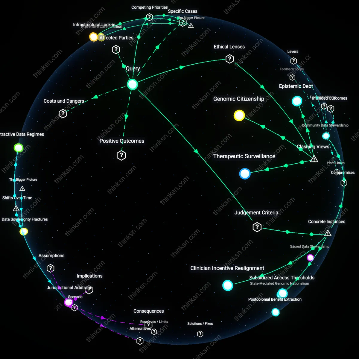 Analysis: Explore the complex interplay of benefits and disparities in personalized genomics — unpack hidden assumptions and trace causal links interactively.