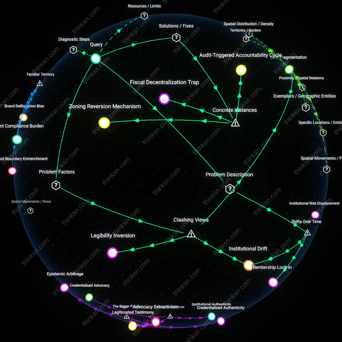 Analysis: Explore the causal links and hidden assumptions behind elite-favoring policies — map systemic failure or capture analytically.