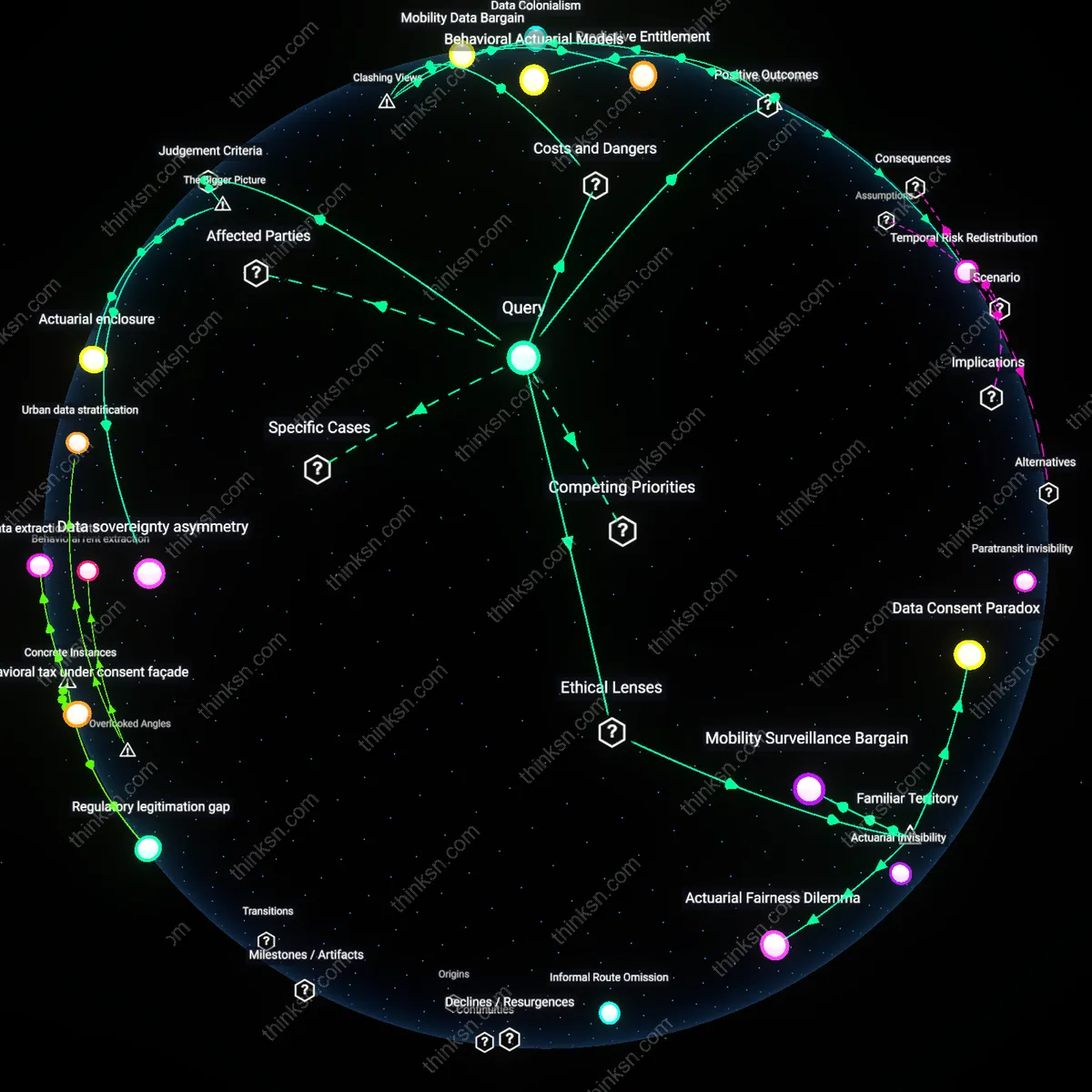 Interactive semantic network: How do you weigh the convenience of a free ride‑sharing app that tracks real‑time location against the potential for profiling that could affect insurance rates?