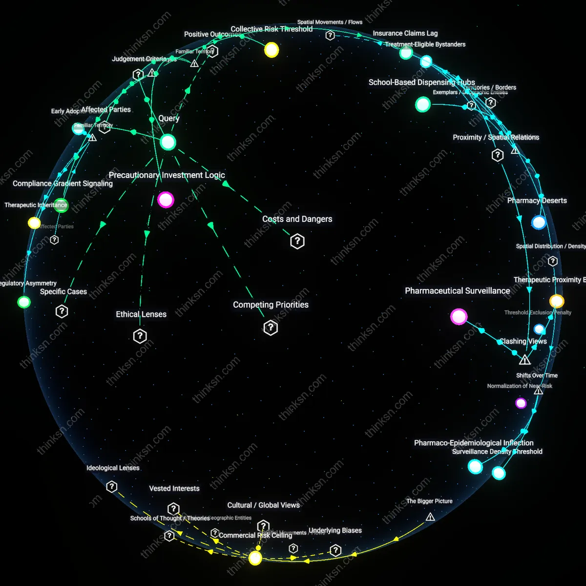 Analysis: Explore the complex relationship between public health value and rising medication costs — unpack hidden assumptions and trace causal links interactively.