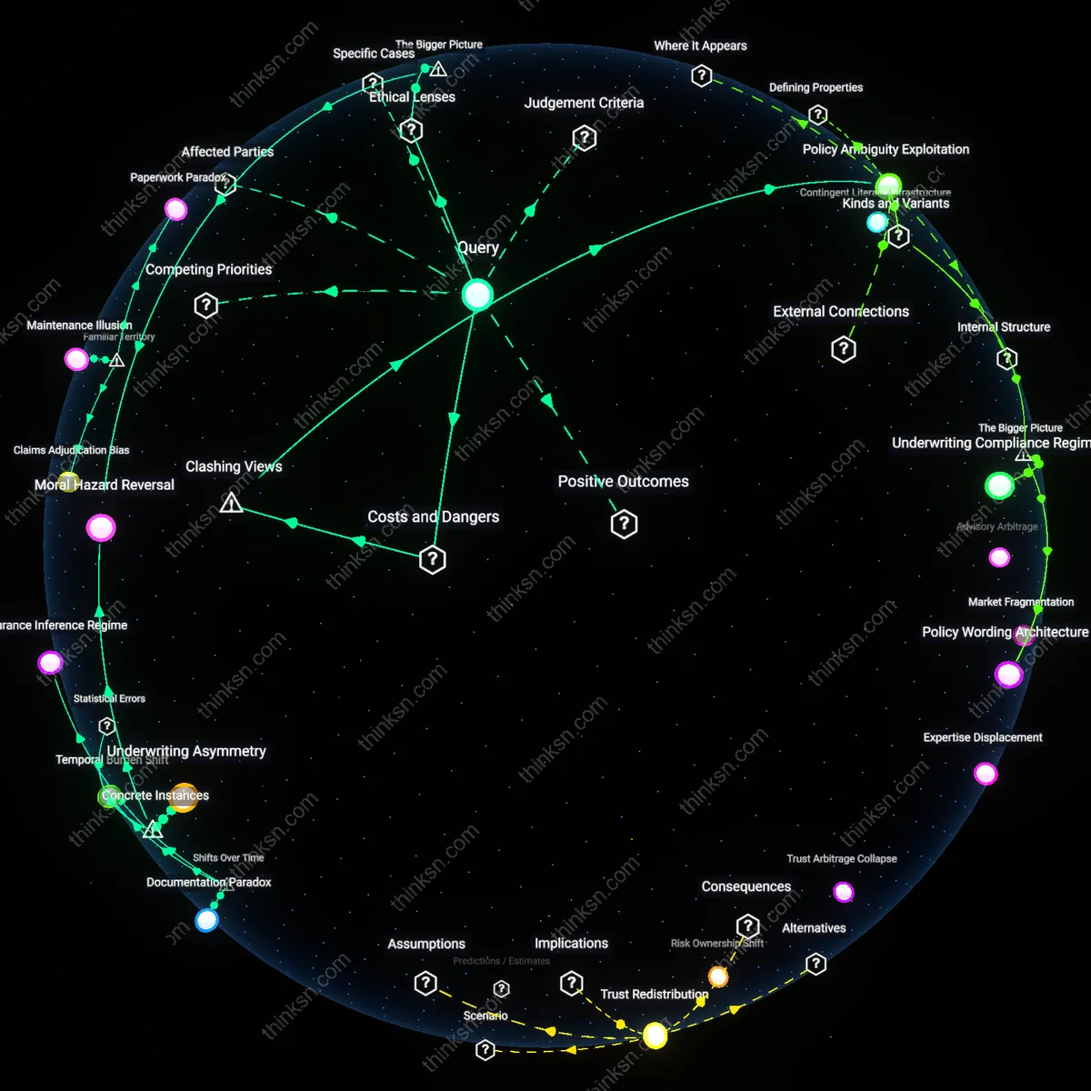 Interactive semantic network: When a claim for water damage is denied due to “gradual deterioration,” how can a homeowner assess whether the insurer’s interpretation aligns with the policy’s intent?