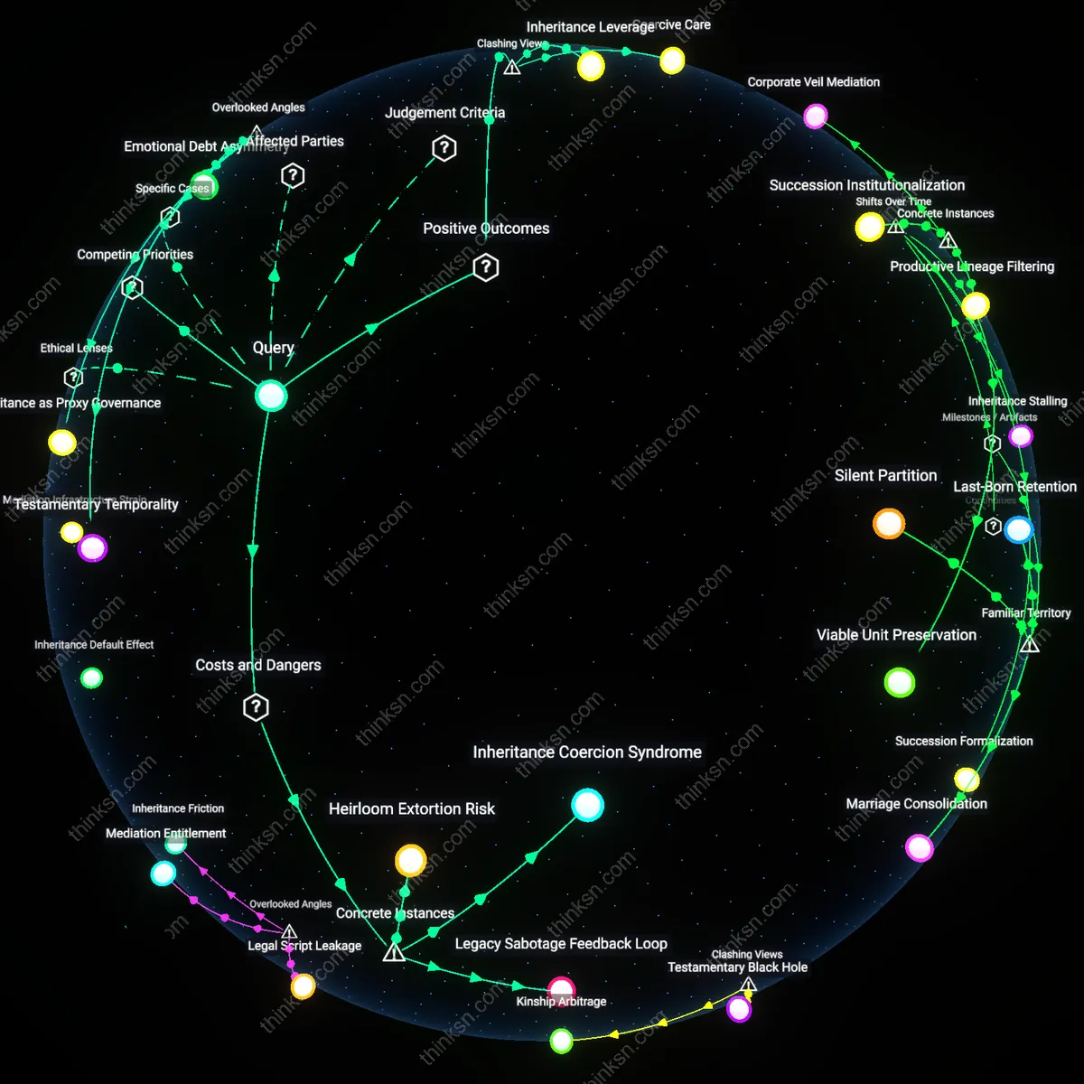 Analysis: Explore the ethical dimensions of withholding inheritance to resolve family feuds — map out causal links and unpack underlying assumptions interactively.