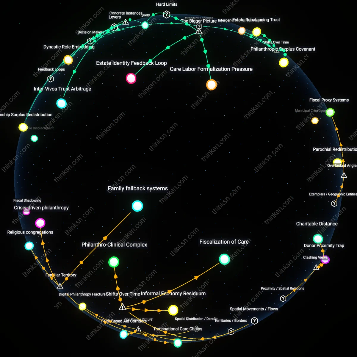 Interactive semantic network: How should a caretaker child negotiate a fair compensation for their caregiving efforts while ensuring the remaining estate still fulfills the parent’s philanthropic wishes?
