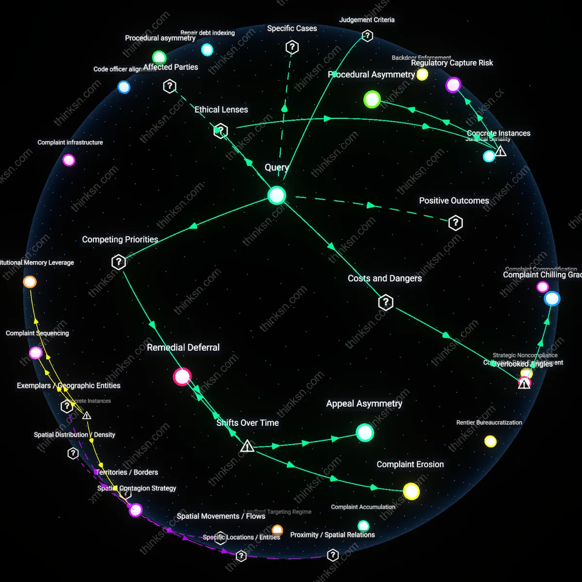 Analysis: Explore how housing complaints may fall short for tenants when landlords can appeal — trace the causal links and unpack hidden assumptions interactively.