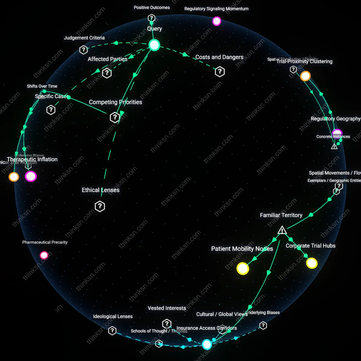 Analysis: Explore the complex costs and uncertain benefits of Alzheimers treatments — unpack the reasoning chains and trace the impacts interactively.