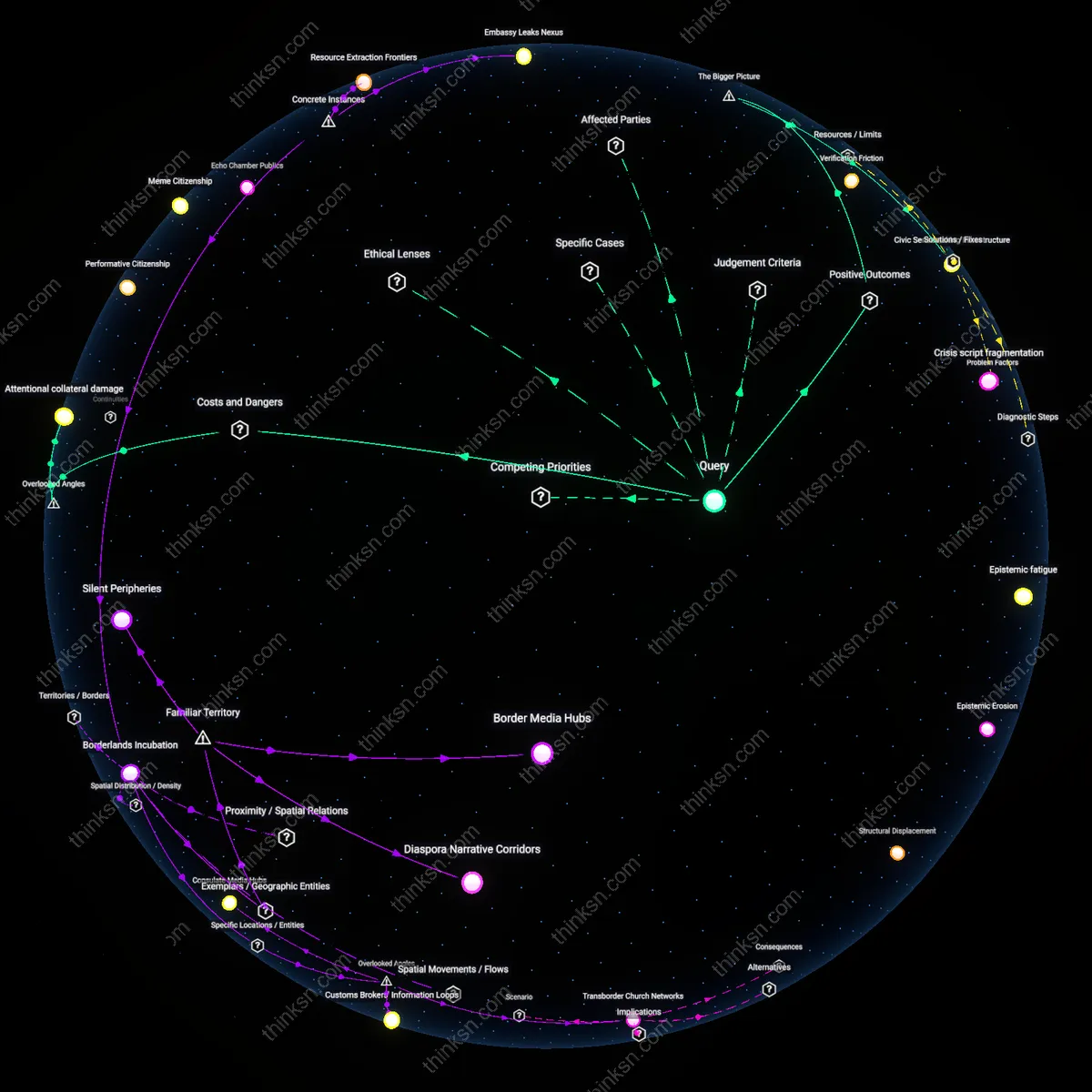 Analysis: Explore the risks and motivations behind retweeting unverified claims — trace the spread of misinformation vs staying informed interactively.